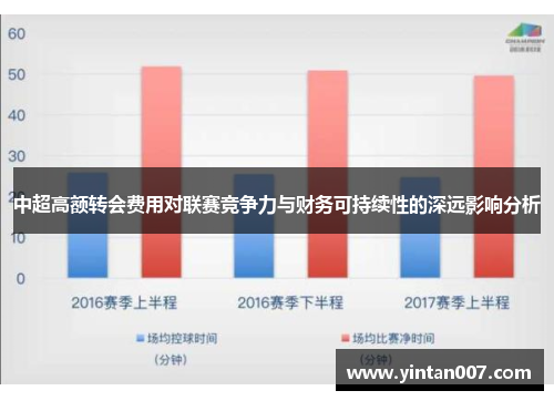 中超高额转会费用对联赛竞争力与财务可持续性的深远影响分析