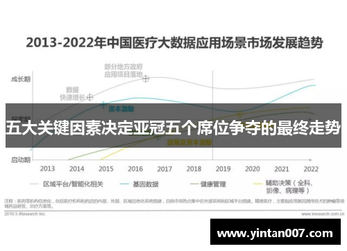 五大关键因素决定亚冠五个席位争夺的最终走势